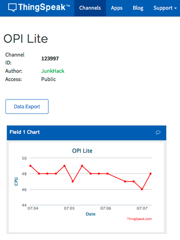 OPI_Lite_-_ThingSpeak OPI_Lite_-_ThingSpeak